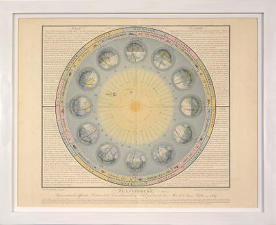 Planisfero (no. 3), da Tableaux du Systeme Planetaire, inciso da A. Gianni da Sigismond Visconti